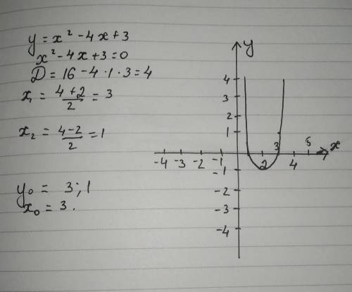 도 19. Koordinatalar boshidany=x2-4x+3 parabolaningsimmetriya o'qigacha bo'lganmasofani toping.​