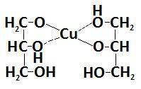 Молекулярна формула купрум гліцерату
