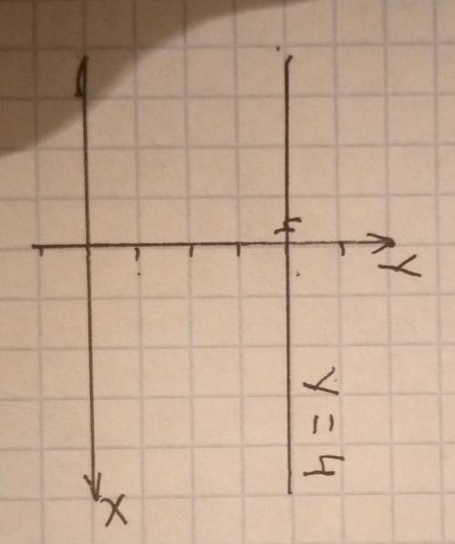 Начертите график функции y=4​