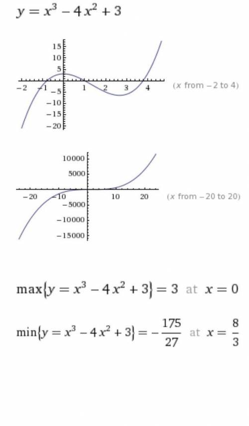 Исследовать функциюпостроить графикy= x³-4x²+3x+1​