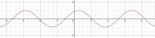 Постройте график функции: y=sinx+3; y=sin(x+pi/3)