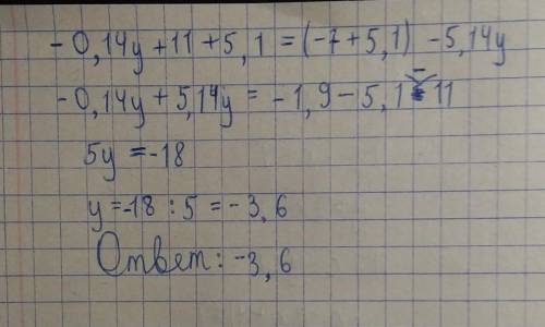 Вычисли корень уравнения: −0,14y+11+5,1=(−7+5,1)−5,14y.