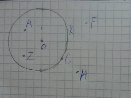 Начертите круг радиуса 2 см. Отметьте две точки, лежащие внутри круга; две точки, лежащие вне круга;