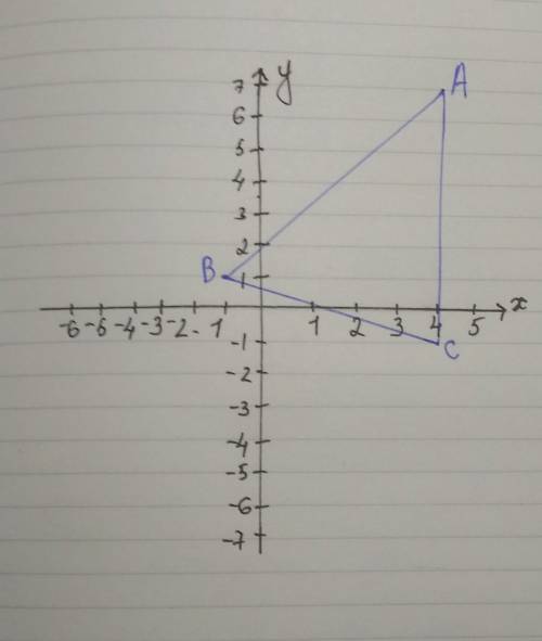 Определите вид треугольника А(4;7) В(-1;1) С(4;-1)