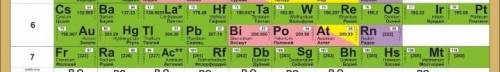 Назови химические элементы из главных подгрупп: а)1,2,3 групп. б)6,7 групп