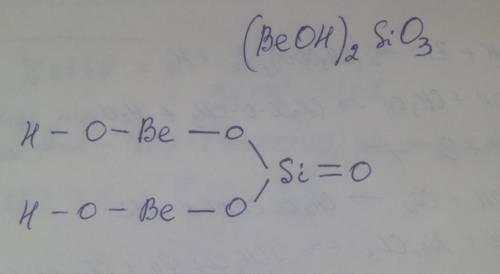 Графическая формула силиката гидроксомеди