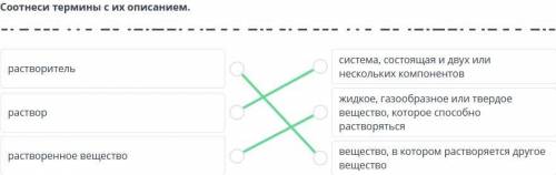 Соотнеси термины с их описанием