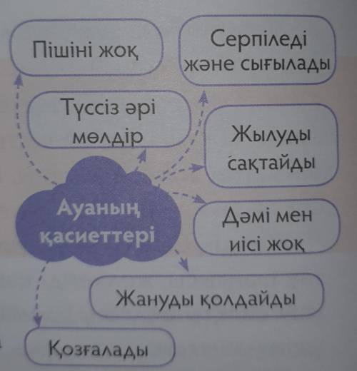 Ауанын касиеттері?Пажэ