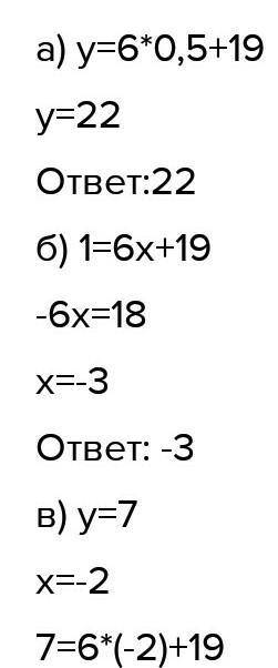 1. Функция задана формулой у = - 6х + 9. Определите: а) значение у, если х = 0,5; б) значение х, при