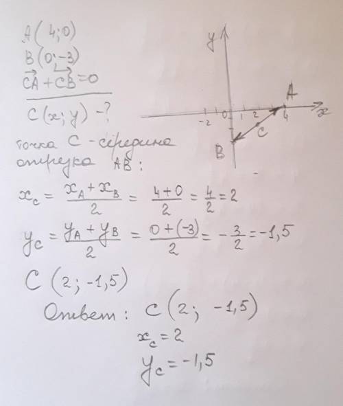 точки А(4;0) і В(0;-3). знайти координаты точки С(х;у) СА+СВ=0