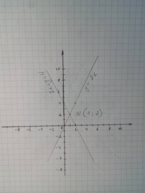4. Решите систему уравнений графическим х;2x + y = 4 СОР ​