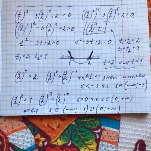 решить пример: (1/4)^x-3*(1/2)^x+2>0