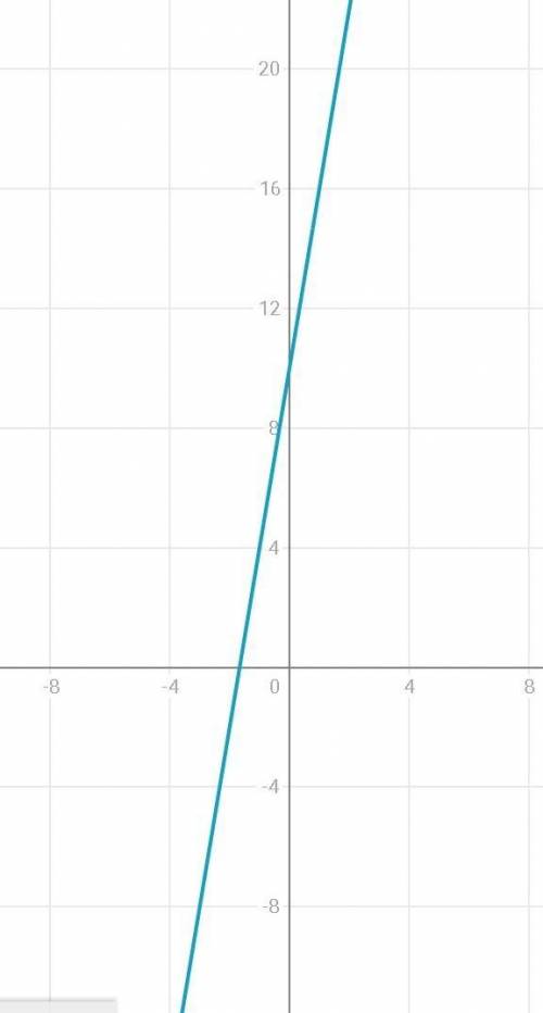 Найти область значения функции:у= (3x+5)/2 на отрезке-5<x<7​