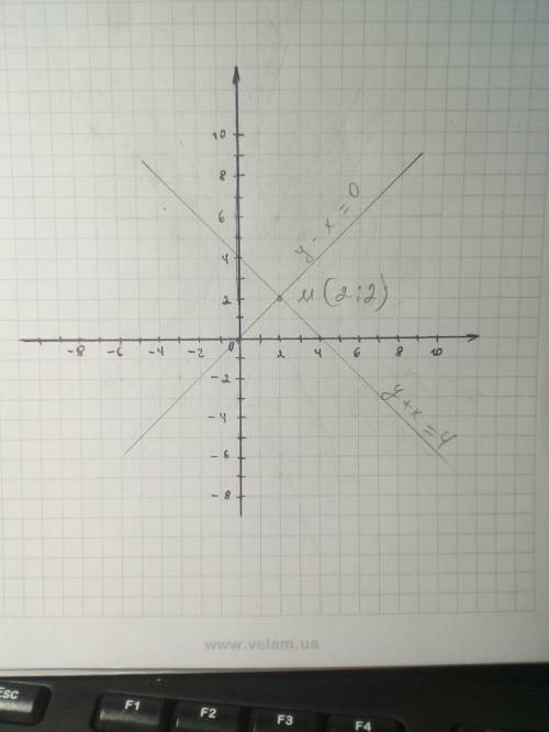 Графическим решите систему линейных уравнений y-x=0 y+x=4