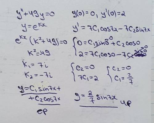 Найти частное решение линейного дифференциального уравнения второго порядка с постоянными коэффициен