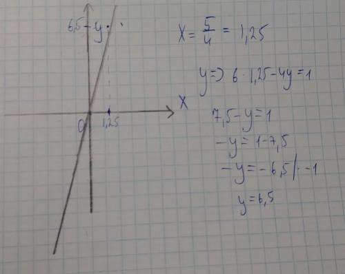 Решить систему уравнений графически:(3х-2у=7(6х-4у=1с графикам​