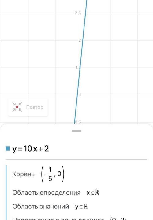Решите линейную функцию y=10x+2