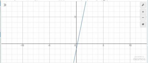 Y=5х-1 график функции