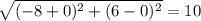 \sqrt{ ( - 8 + 0) {}^{2} + (6 - 0) {}^{2} } = 10