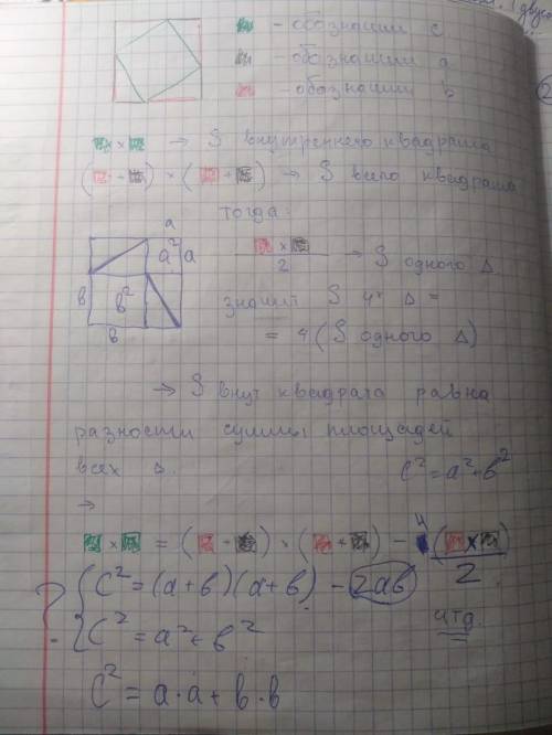 Написать доказательство теоремы Пифагора без косинусов и синусов​