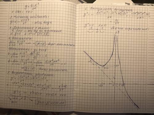 Исследовать функцию с производной, построить график 6-x^3/x^2