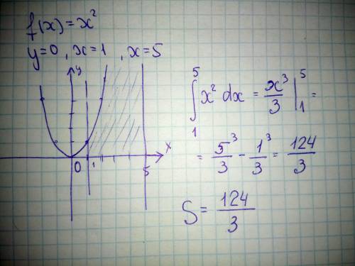 Визнач площу S криволінійної трапеції, обмеженої графіком функції f(x)=x2, прямими y=0, x=1 і x=5. (