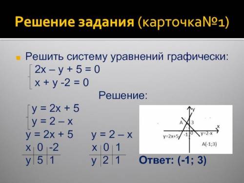4. Решите систему уравнений графическим (2x+y= 8,12x-y= 1.​