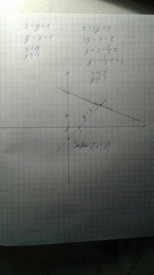 Решите систему уравнений графическим методом x-y=1 и