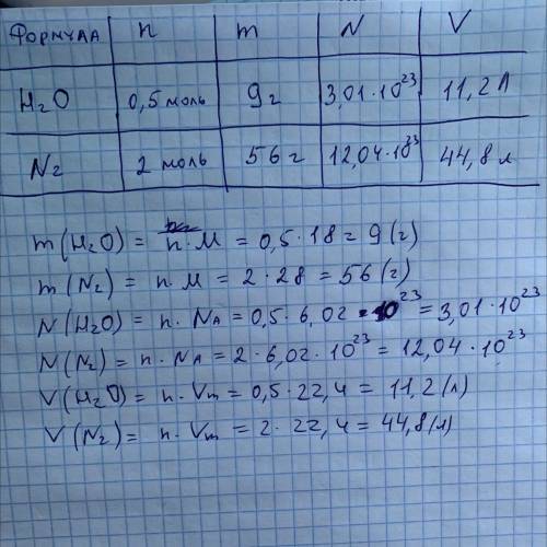 № Формула соединения Количество вещества Масса Количество структурных частиц Объем 1 H2O 0,5 моль 2