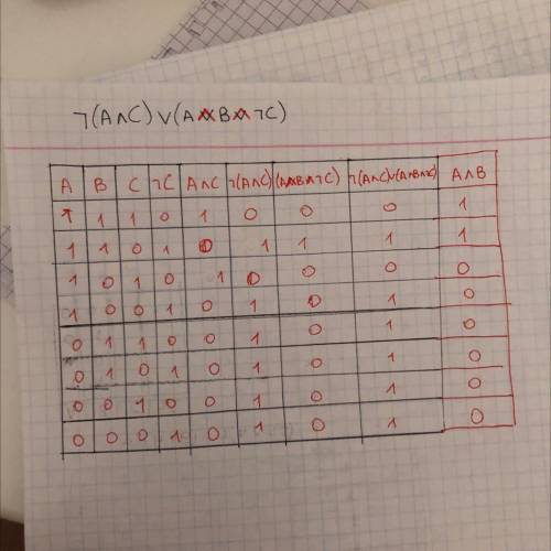 Постройте таблицу истенности не (а и с) или (а и в и не с)