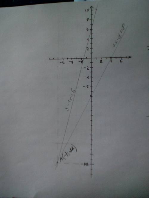 {2x-y=8 {y-4x 6 решите систему уравнений графическим
