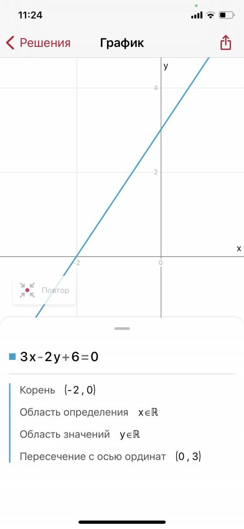 3х - 2у + 6 = 0 постройте график уравнения​
