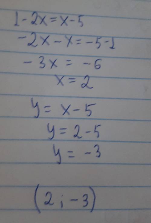 Не выполняя построения найти координаты точки пересечения графика функций у=1-2х и у=х-5​