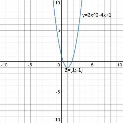 Вказати координати вершини параболи, яка є графіком функції у = 2х^2 - 4х - 1. (подробное решение