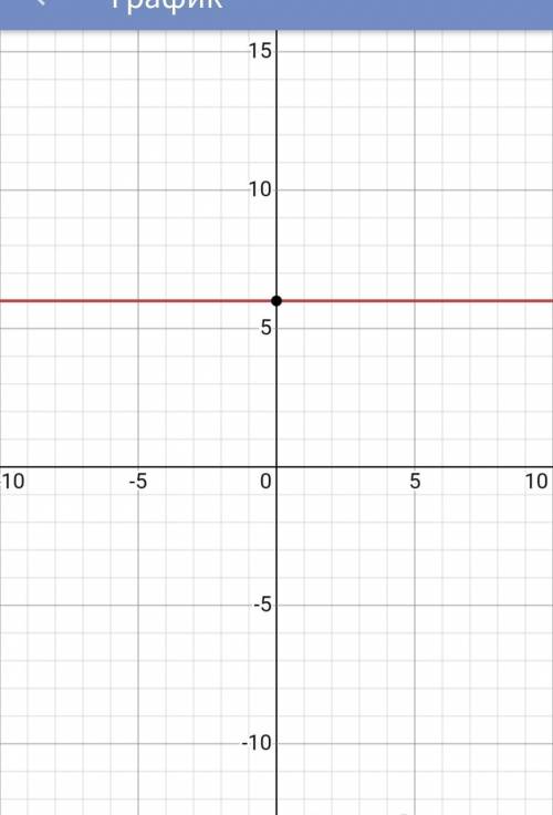 постройке график у=6​