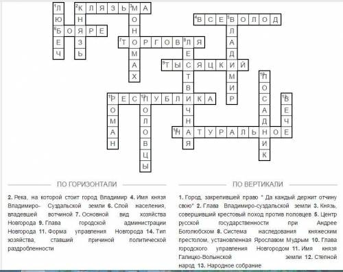 СДЕЛАТЬ Кроссворд по теме: Князья периода раздробленности на Руси ( до нашествия монголов на Русь