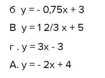 7 класс Установите соответствие между функциями и их графиками: 1)у=-2х+4 2) y=3х-3 3) у= 1 целая 2/