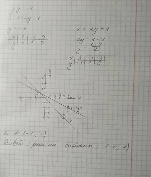 4. Решите систему уравнений графическим х; x+2y=1