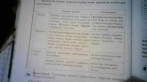 Тапсырма. Көнерген сөздер : архаизм және тарихи сөздер болып екіге бөлінеді. Ережесін мысалымен жат