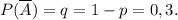 P(\overline{A}) = q = 1 - p = 0,3.