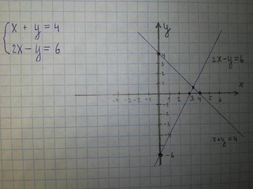 3. Решите систему уравнений графическим {|2х - у = 6
