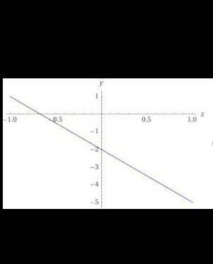 Построить график линейной функции y=-3x-2