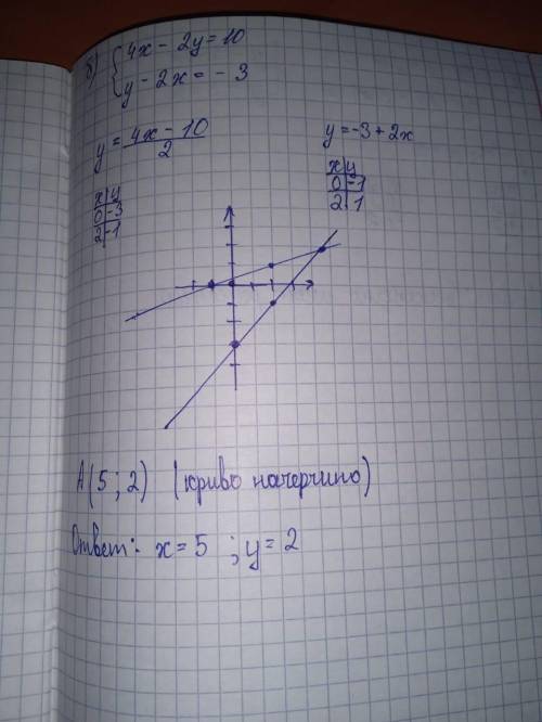 Решите системы уравнений графическим а) б) в ​