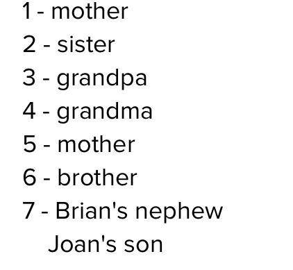 1 Complete the sentences. 4WilliamJoanBrianJaneAndrewSarahSimon1 Joan is Brian's2 Sarah is Andrew's3