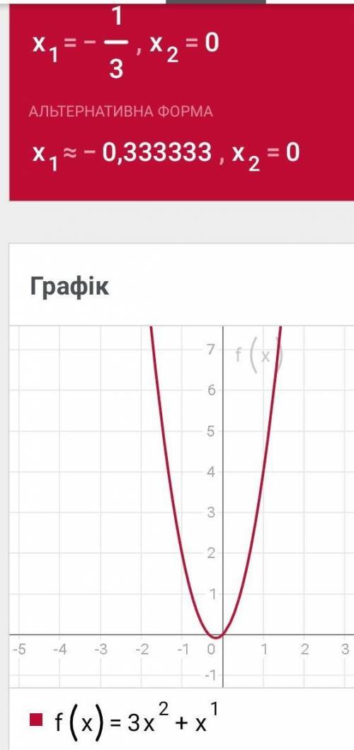 Доведіть, що є парною функція: 1) f(x) =3x²+x¹