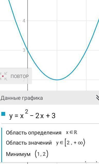Y = x^2 - 2x + 3 Функции графиа