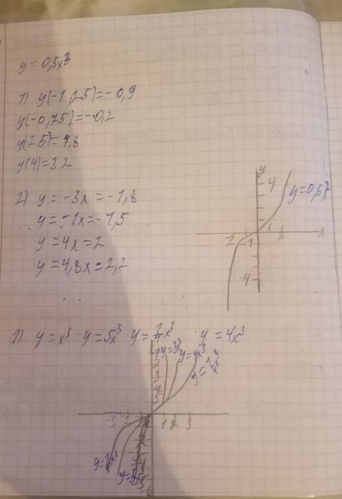 Y=0,5x 3 для х=2,5 у=4 там где х3 х в 3 степини