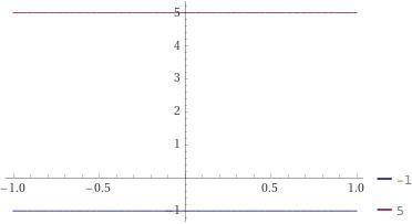 Х Функция видa y=ax2 и (k=0), ееграфик и свойстваНайди, при каком значении с точка (4; c)принадлежит