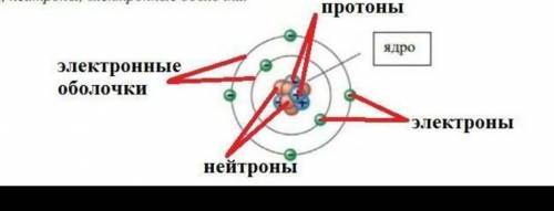 Определите обозначение к рисунку в правильном порядке (1,2,3):