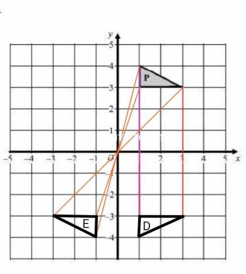 А) Отразить фигуру Р относительно оси Ох и обозначьте D b) Отразите фигуру P относительно начала коо